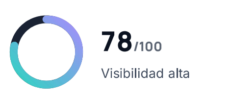 Captura real del reporte de RadarIA tras la primera ronda de mejoras, mostrando una puntuación de 78 sobre 100, visibilidad alta