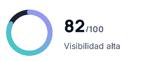 Captura real del reporte de RadarIA tras una segunda ronda de mejoras, mostrando una puntuación de 82 sobre 100, visibilidad alta